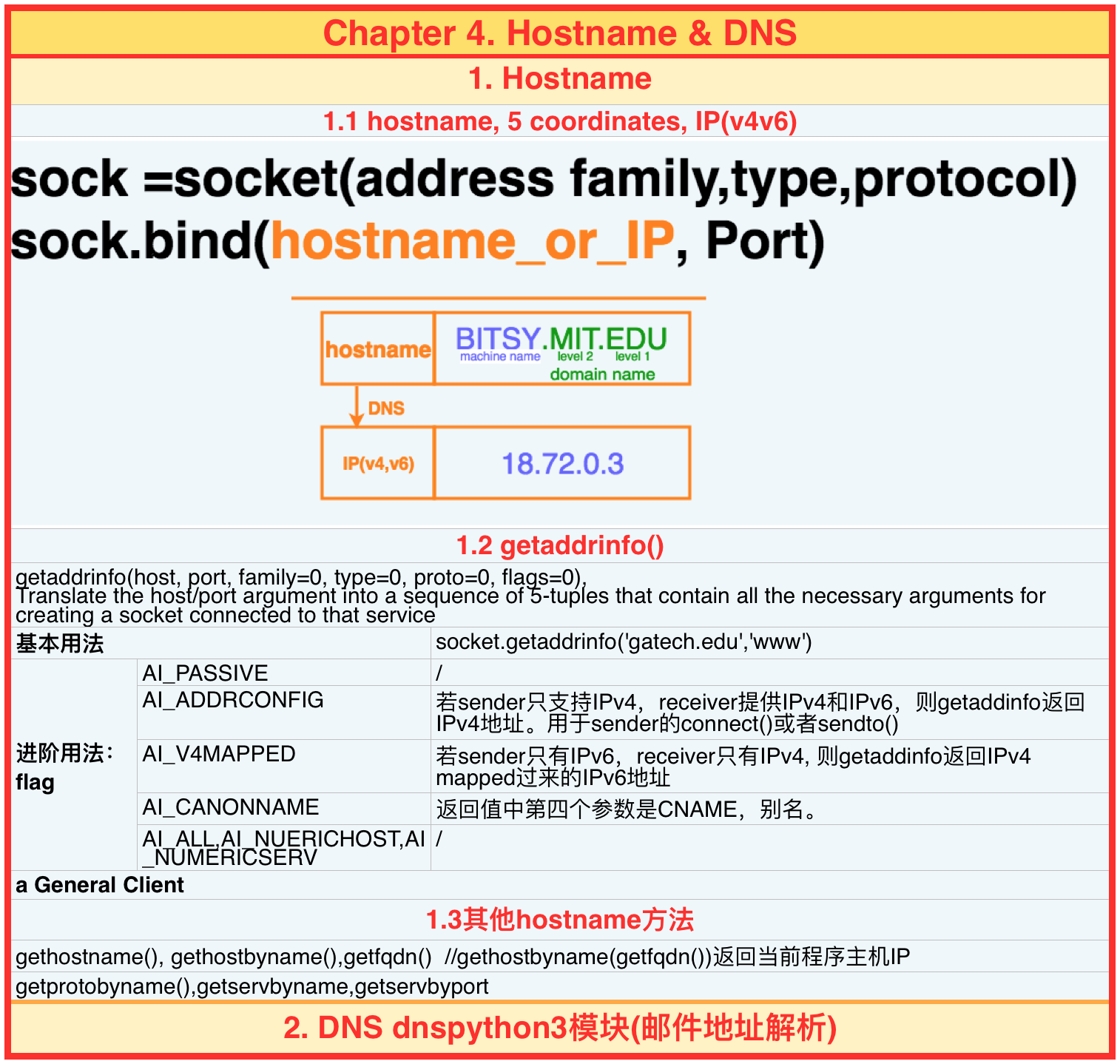 Hostname & DNS Summary